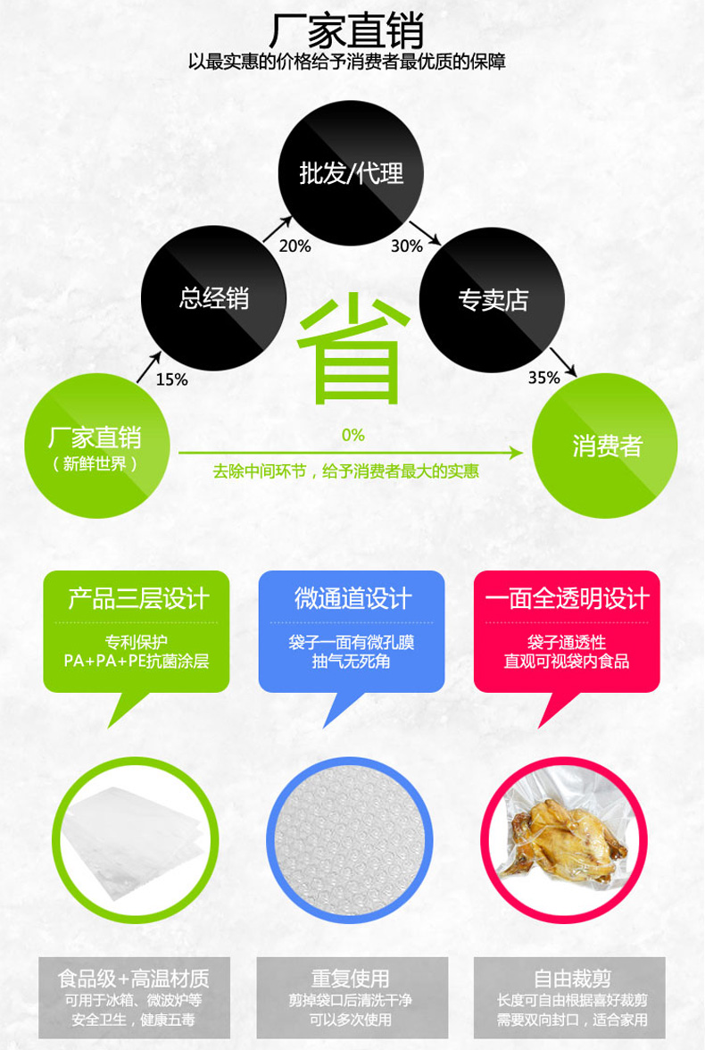 
                                        新鲜世界（Fresh World） 新鲜世界真空包装机食品保鲜袋 干果包装袋  多种规格 28cm*40cm100个装                