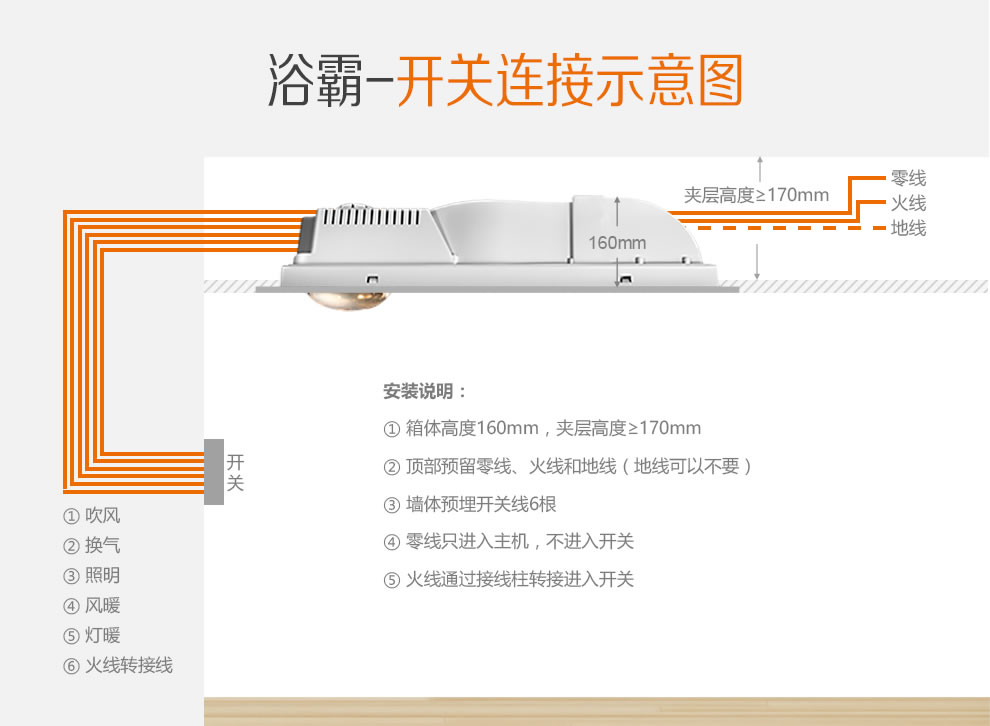 奥普(aupu)浴霸集成吊顶普通吊顶300x600灯风双暖型多功能浴室暖风机