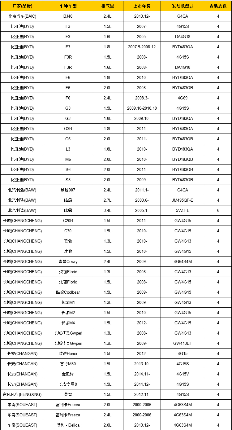 ngk 铱合金火花塞bkr5eix-11 3184 四支装 适用于比亚迪长城丰田哈飞