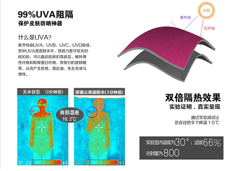蒲公英小黑伞遇水变色斑马太阳伞男女超轻折叠加强防晒防紫外线黑胶遮阳伞便携式三折礼品伞 黑色斑马