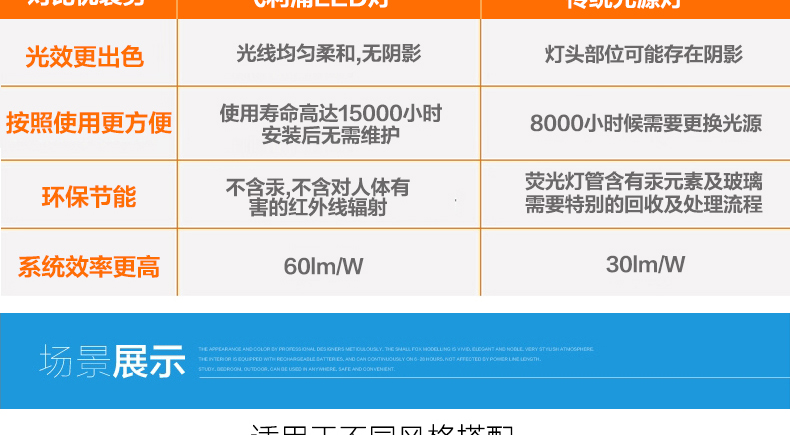 【年货节狂欢】飞利浦LED格栅灯 格栅灯盘 嵌入式办公室灯管 飞灵 600*600 600*600 仅配套底座
