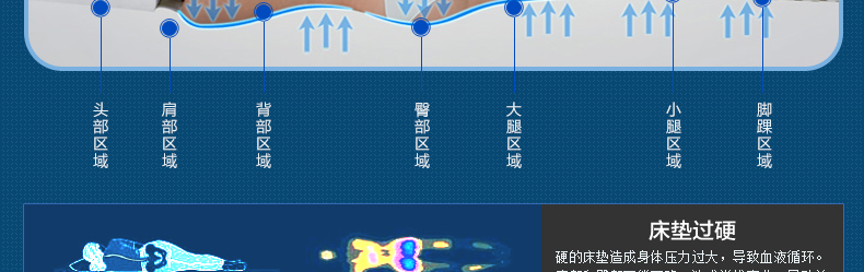 
                                        麦娜芙天然乳胶床垫 泰国进口85D软硬适中 可定制折叠榻榻米单双人床垫子 7.5cm厚 180cm*200cm                