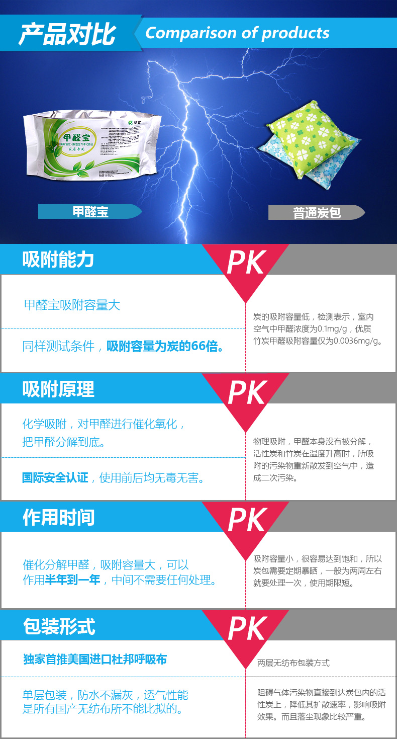 
                                                            德宣甲醛宝 强效分解去味去甲醛除味剂优于活性炭光触媒炭包新房去除甲醛                