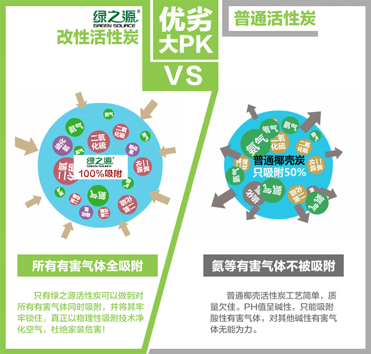 
                                        绿之源 办公室用高效吸附剂活性炭碳包1500g 新房装修除味除甲醛 房间除味炭包                