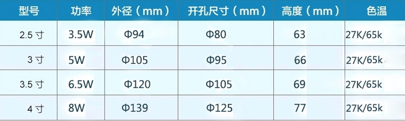 【年货节狂欢】飞利浦led筒灯天花灯过道灯牛眼灯闪烁二代闪轩白边4寸闪灵增强版 单只装 冷白光 6500K 白边