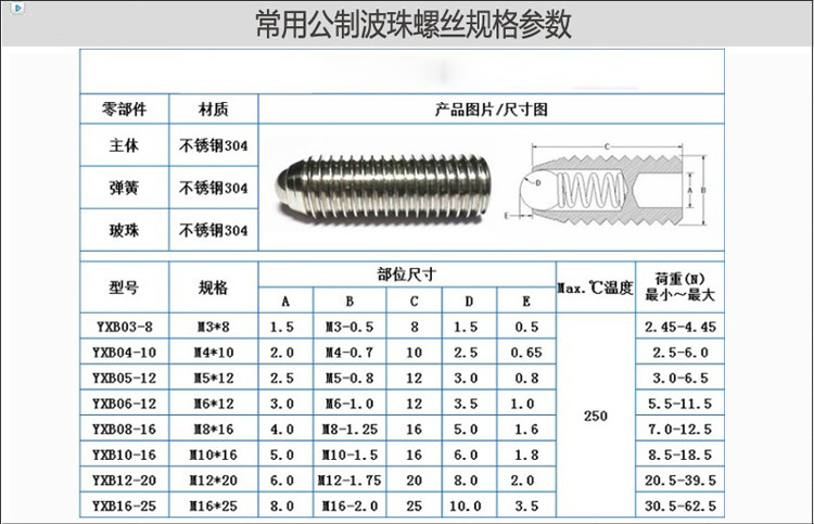 珠波仔螺丝钢珠紧定球头柱塞螺钉m3m4m5m6m8m10m12m16 m4*12 (内六角)