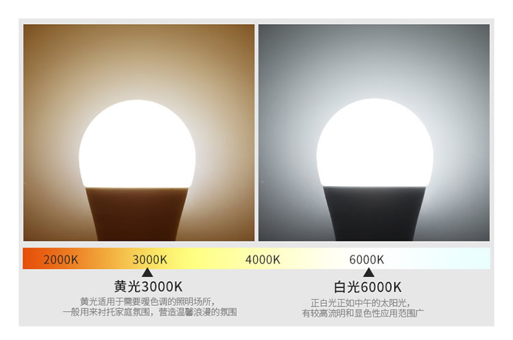 欧普照明 led灯泡 3瓦 螺口球泡（螺旋超亮照明节能灯光源） E14灯头 白光