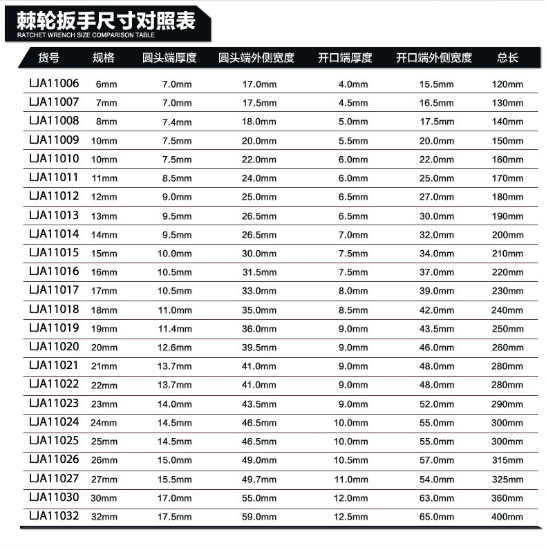 力箭呆头棘轮扳手 快速两用开口梅花扳手 汽车维修五金工具6-32mm