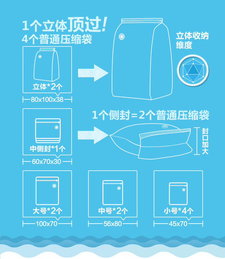 太力压缩袋 真空压缩袋棉被收纳袋11+1电泵套装 收纳袋 送电动泵
