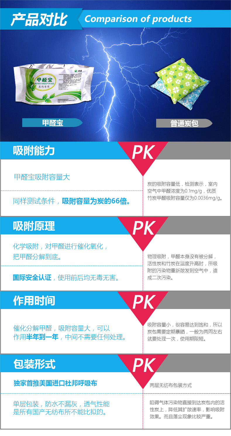 
                                                            德宣甲醛宝汽车除味新车去除甲醛车内除异味净化剂活性炭                