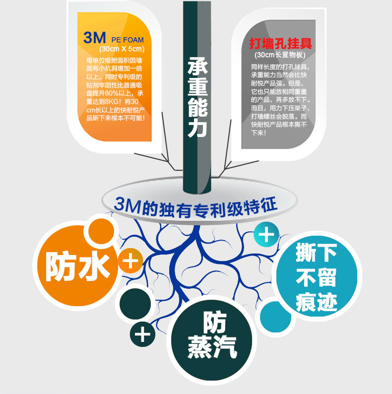 
                                        德国悠乐 不锈钢卫生间置物架墙上收纳架不锈钢化妆台收纳角架 浴室置物架 全钢带4钩                