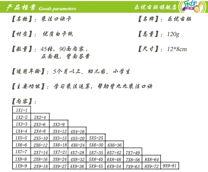 乘法法口诀表_教案表格式_9的乘法口诀教案表格式