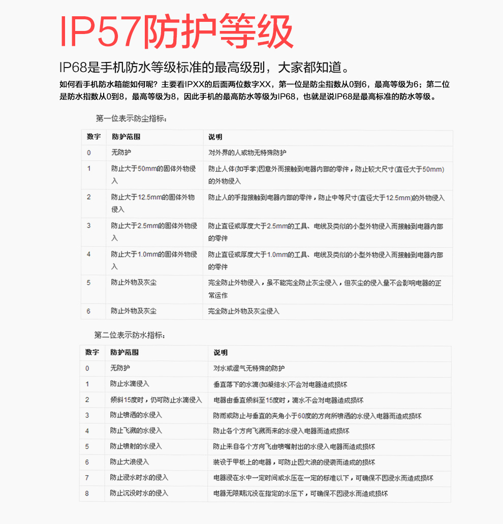 夏朗（NAMO）F6  户外三防手机 老人手机  移动联通2G 黑色