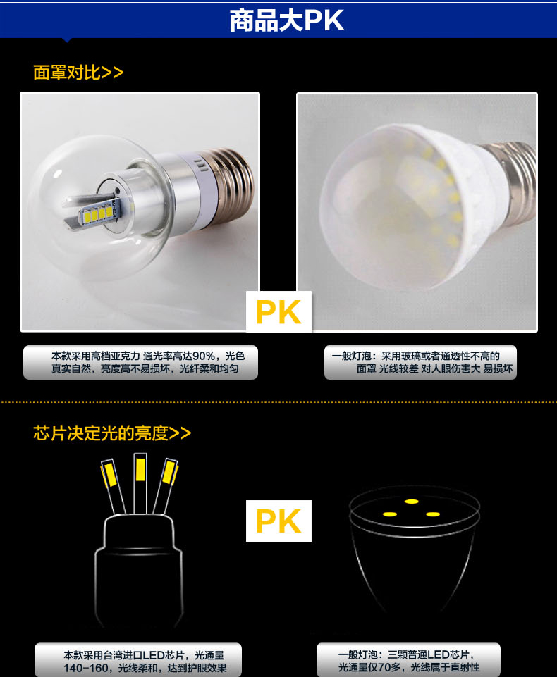 光印LED球泡灯泡螺口E27E14照明光源3W E27 正白