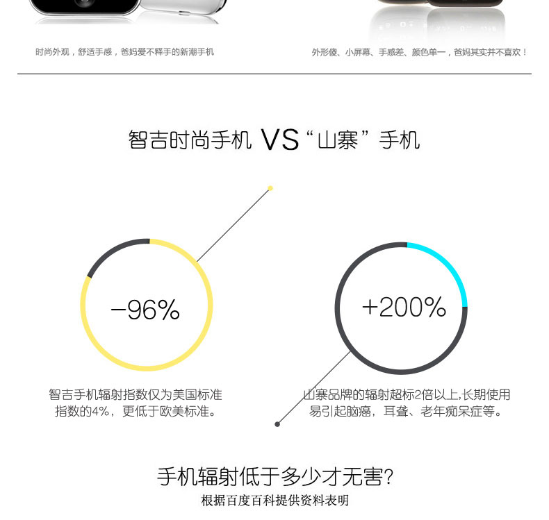 智吉（SOSMART） 383 移动/联通2G 触屏老人手机 白色 官方标配