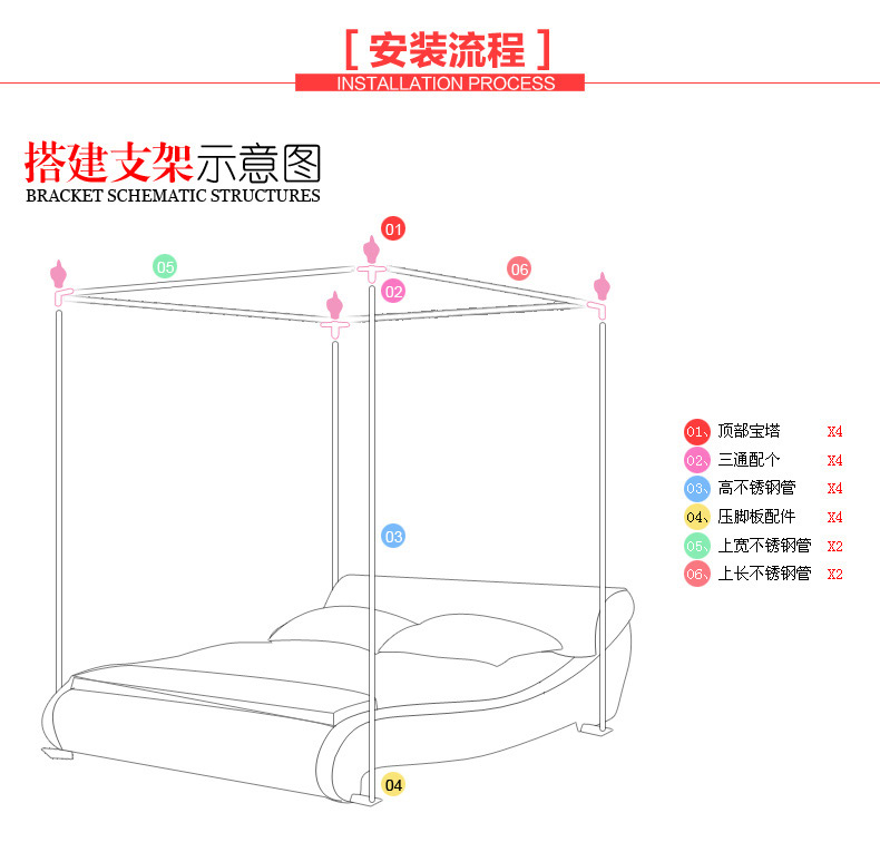 品诚家纺 蕾丝花边公主三开门加粗不锈钢宫廷落地方顶蚊帐 夏凉床品 黄色 1.5米的床适用