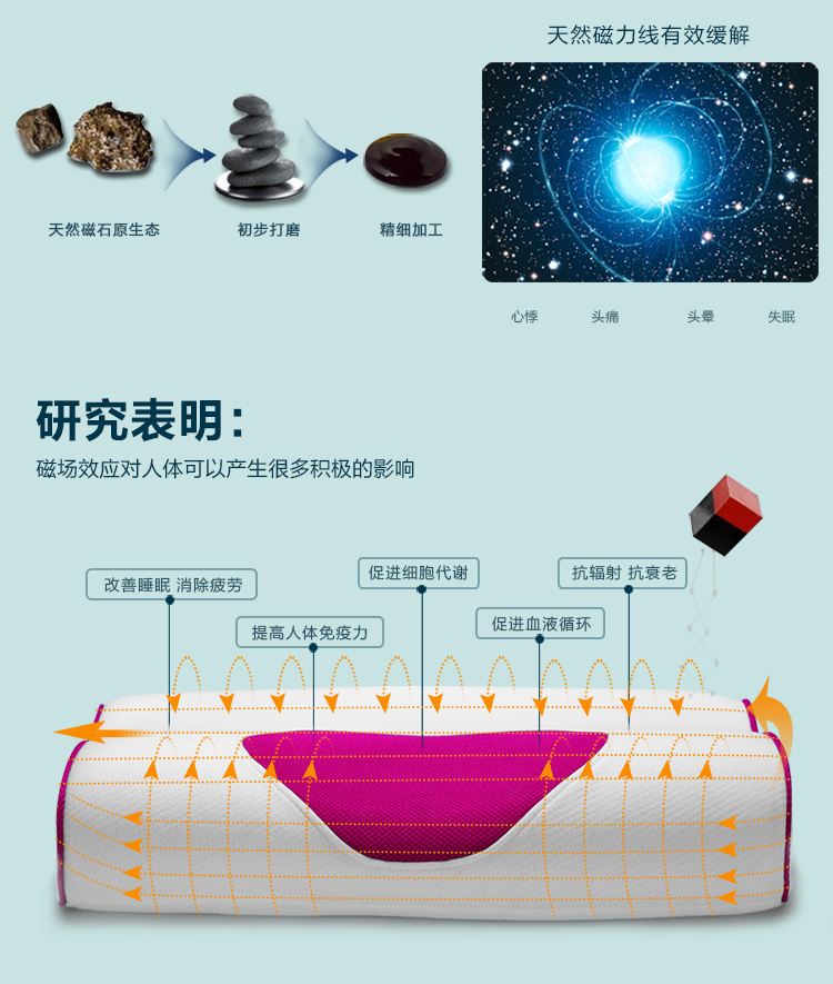联大 保健枕头磁疗颈椎枕 零压力太空慢回弹记忆枕头 助眠颈椎磁石枕芯 健康枕护颈枕全国包邮