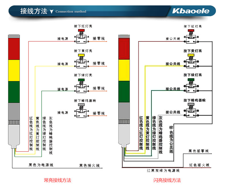 lta-205多层式警示灯三色报警灯指示灯t27_现价 lta-205多层式警示灯