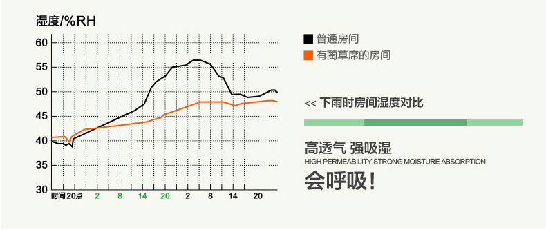 澳西奴凉席 夏席子  家纺床品夏季凉席 珠珠花 单席子 1.35米