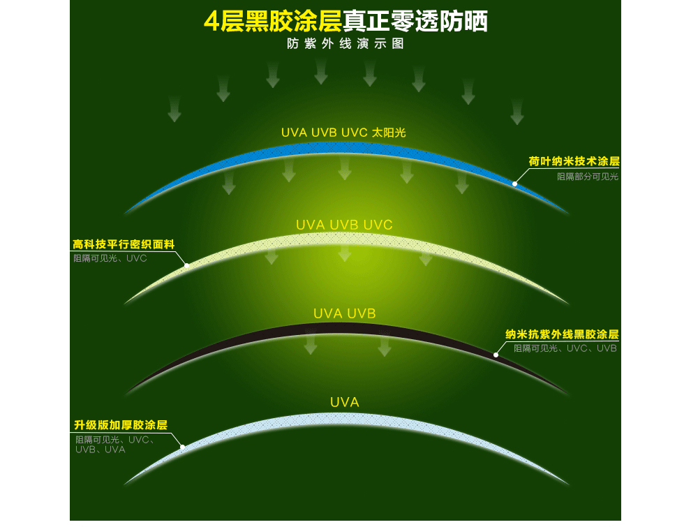 
                                        韩国遇水开花晴雨伞两用折叠创意女太阳伞防紫外线小黑伞轻巧遮阳伞防晒黑胶情人节礼物 升级加厚零透光  俏丽粉                