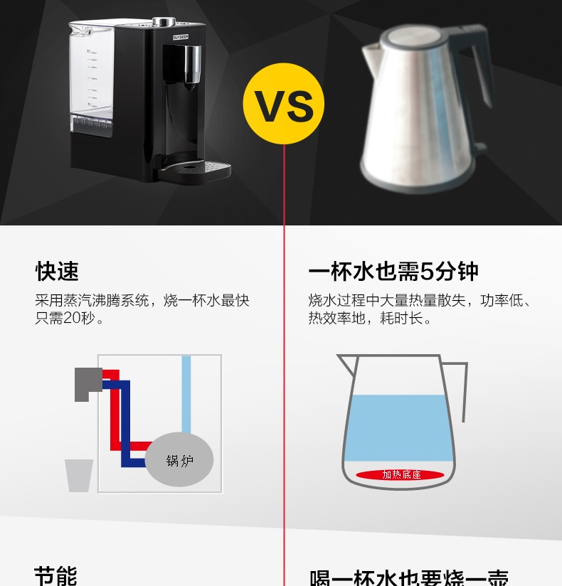 
                                        北鼎（BUYDEEM）S501即热饮水机台式 小型 白色【京东配送】                