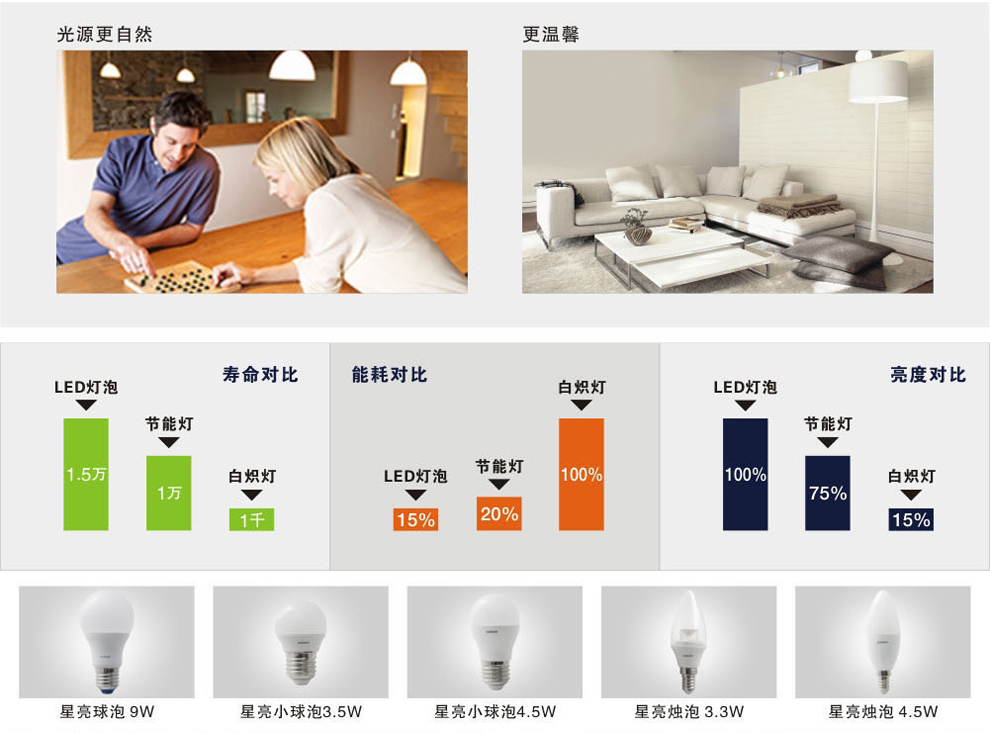 欧司朗 （OSRAM ）LED透明拉尾泡 E14 暖白色 3.3W单只装