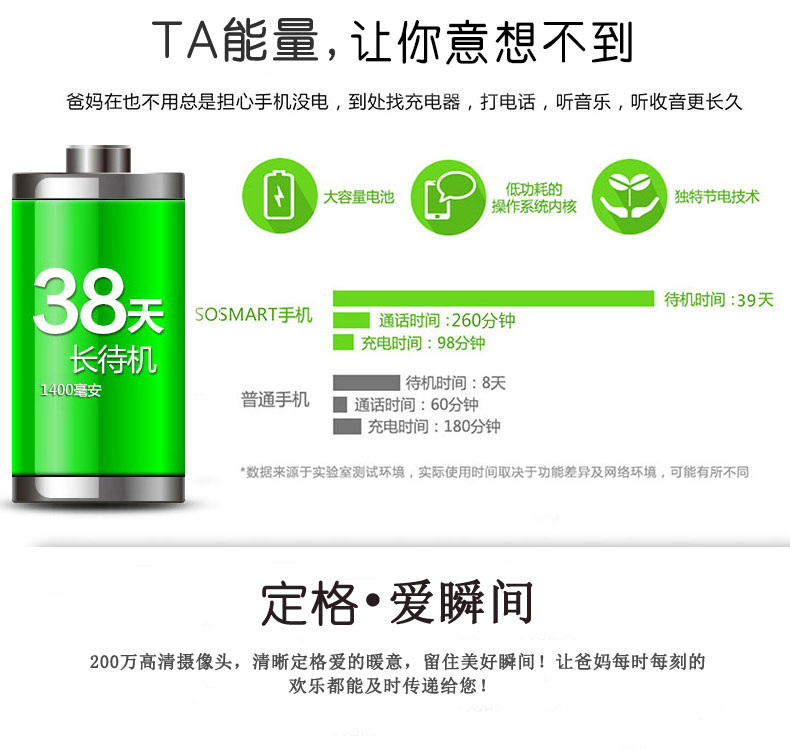 智吉（SOSMART） 383 移动/联通2G 触屏老人手机 白色 官方标配