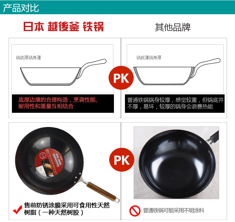 越后 厚板熟铁锅 日本原装进口炒锅不粘锅 无涂层单柄平底锅/圆底锅炒菜锅 燃气电磁炉通用 圆底 30cm  底厚1.6mm