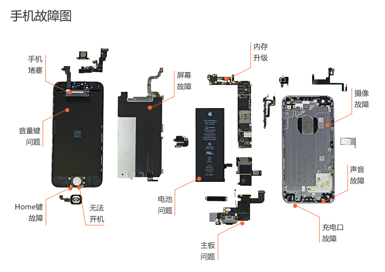 iPhone6上门换电池5s/6splus苹果电池更换手机上门维修服务 iPhone 6/6Plus换电池 第11张-无忧岛网