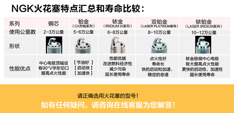 ngk铱金火花塞四支适用于奇瑞旗云1518旗云215