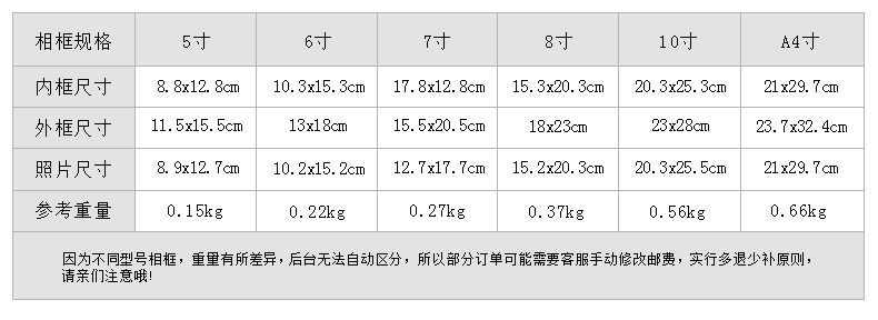 古笛 亚克力相框摆台 7寸 5 6 8 10 A4相架创意水晶相片框 儿童框 白色 A4寸相框摆台(圆角亚克力)