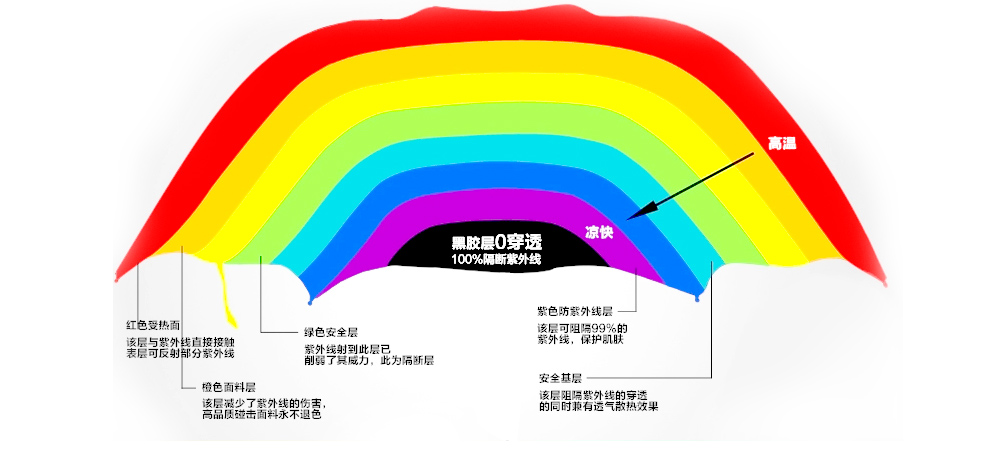 上海故事超轻遮阳伞夏季女士防紫外线黑胶太阳伞时尚折叠晴雨伞科技碳纤维伞骨超轻 仅125克 巴格卡其