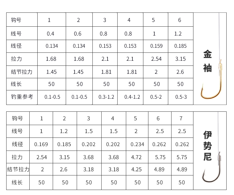 佳钓尼鱼钩套装全套绑好子线双钩成品线组鱼线金袖组钓鱼钩鱼勾 (有刺