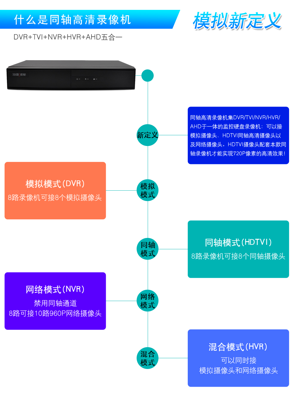海康dvr硬盘录像机安装视频_海康dvr硬盘录像机安装视频
