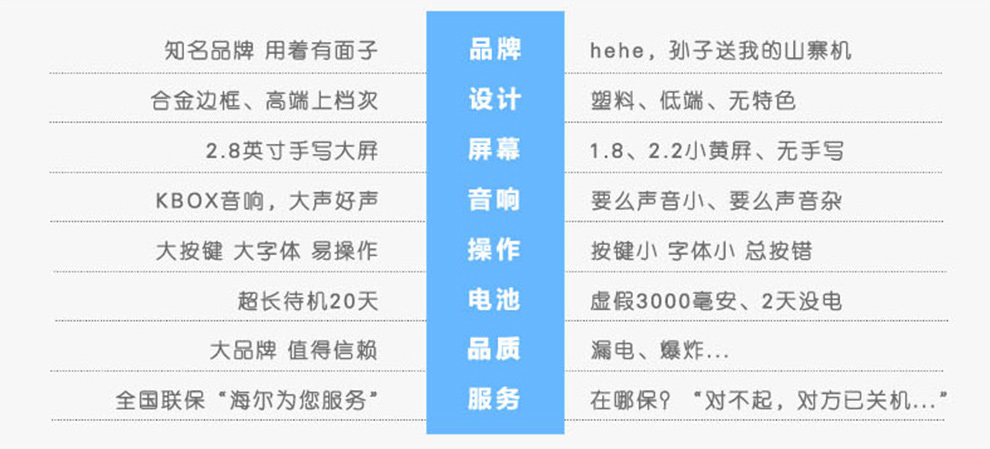 海尔（Haier）(210) 移动联通2G老人手机 双卡双待 深黑蓝