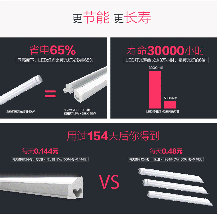 SAT照明T5支架led暗槽灯一体化无暗区节能支架灯具全套超亮日光灯无极调温调光1.2米 无极调色款 12W1200mm长6000K正白光