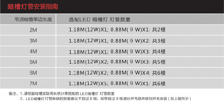 SAT照明T5支架led暗槽灯一体化无暗区节能支架灯具全套超亮日光灯无极调温调光1.2米 无极调色款 12W1200mm长6000K正白光