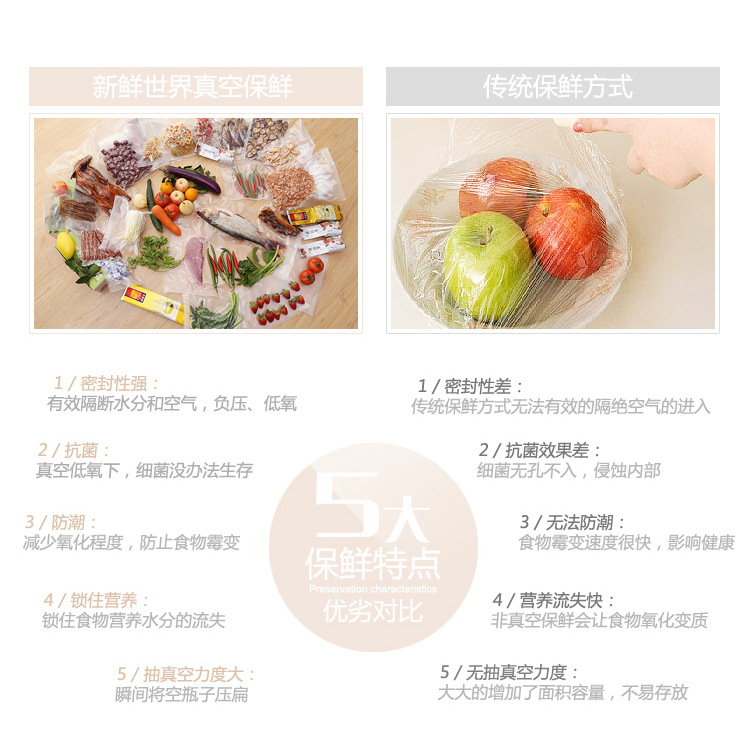 
                                        新鲜世界（Fresh World） 新鲜世界真空机 食品真空包装机 家用干湿真空封口机 封腊肉 干湿两用金色                