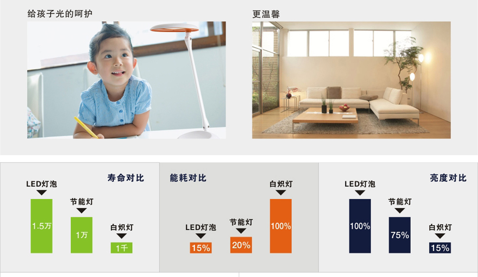 欧司朗（OSRAM）LED慕尼黑单臂台灯 护眼工作学习高端节能台灯 红色