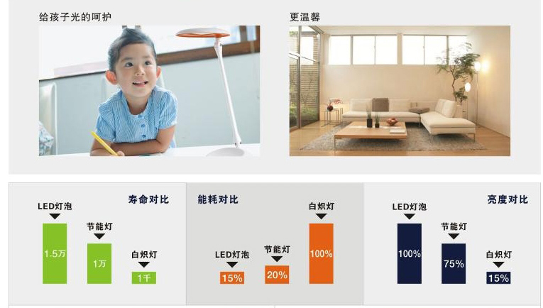 欧司朗（OSRAM）LED晶俏台灯 护眼工作学习高端节能台灯 5W 蓝色