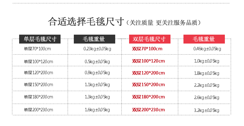 
                                        玉沙家纺毛毯加厚珊瑚绒毯子冬季毛巾被法兰绒毛毯盖毯 六色条纹 150cmX200cm(单层)                