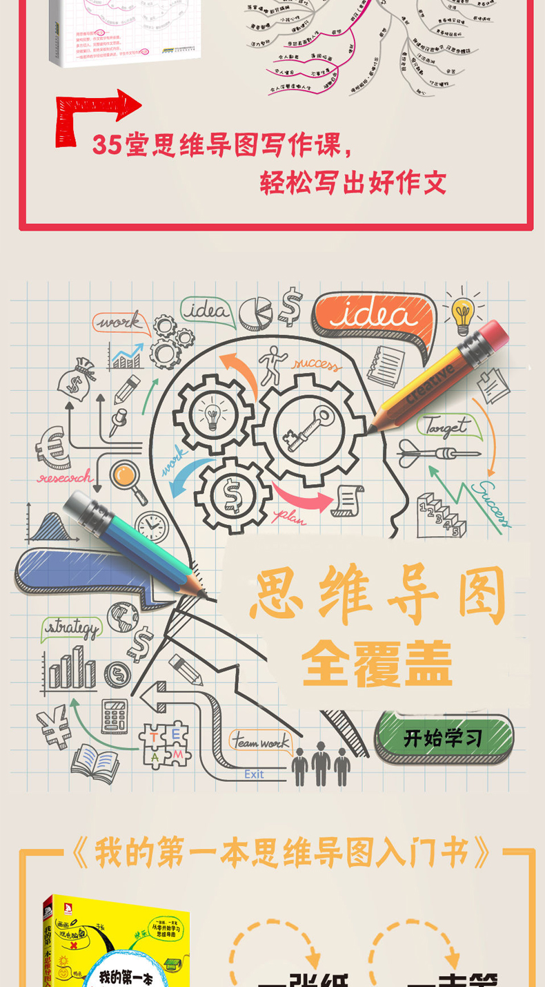 预定正版 思维导图套装 共4 快速提升写作力 提升你的职场核心竞争力