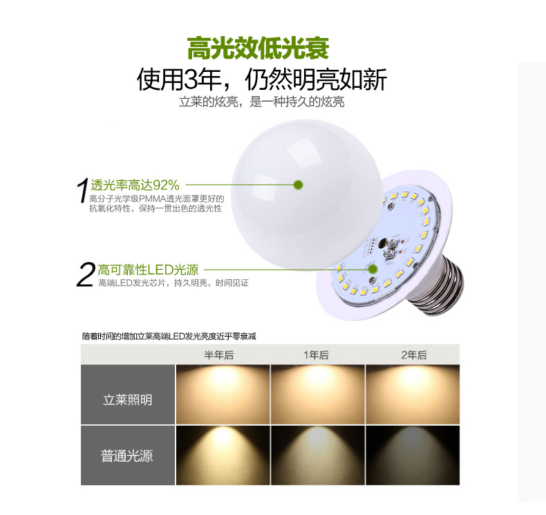 立莱 led灯泡e27大螺口球形护眼大球泡大功率节能灯具 19W 白光