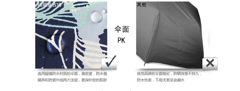 玛丽亚古琦(MARJA KURKI)太阳伞防紫外线防晒遮阳伞全自动开收晴雨伞 浅蓝色9x235133