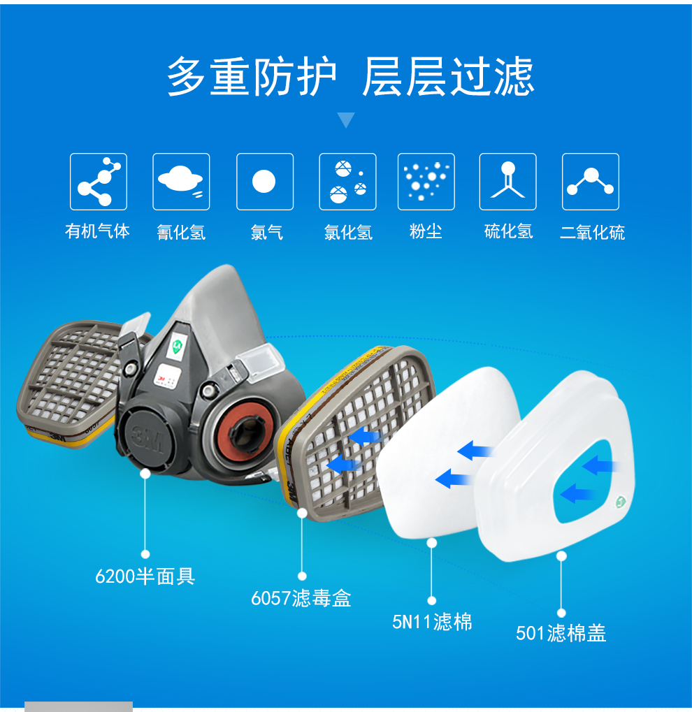 3m 6200-6057防毒口罩有机气体氯化氢硫化氢氰化氢防毒面具防尘口罩