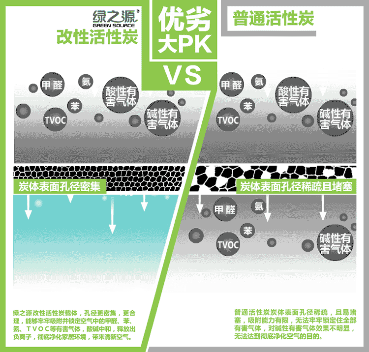 
                                        绿之源 办公室用高效吸附剂活性炭碳包1500g 新房装修除味除甲醛 房间除味炭包                