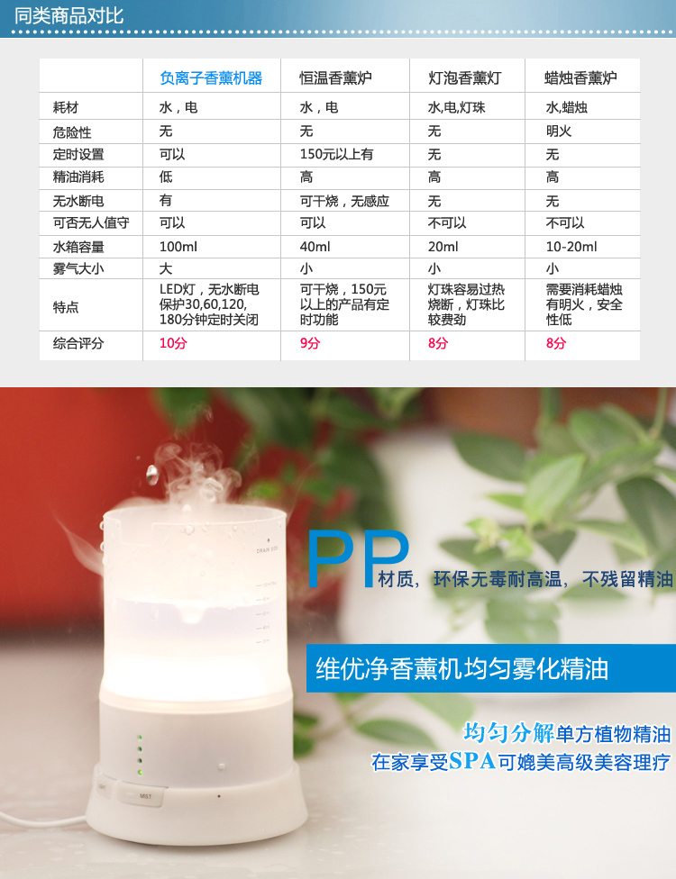 
                                        维优净 香薰机 负离子加湿器静音香薰灯香薰炉净化空气 200ml暖灯-送精油                