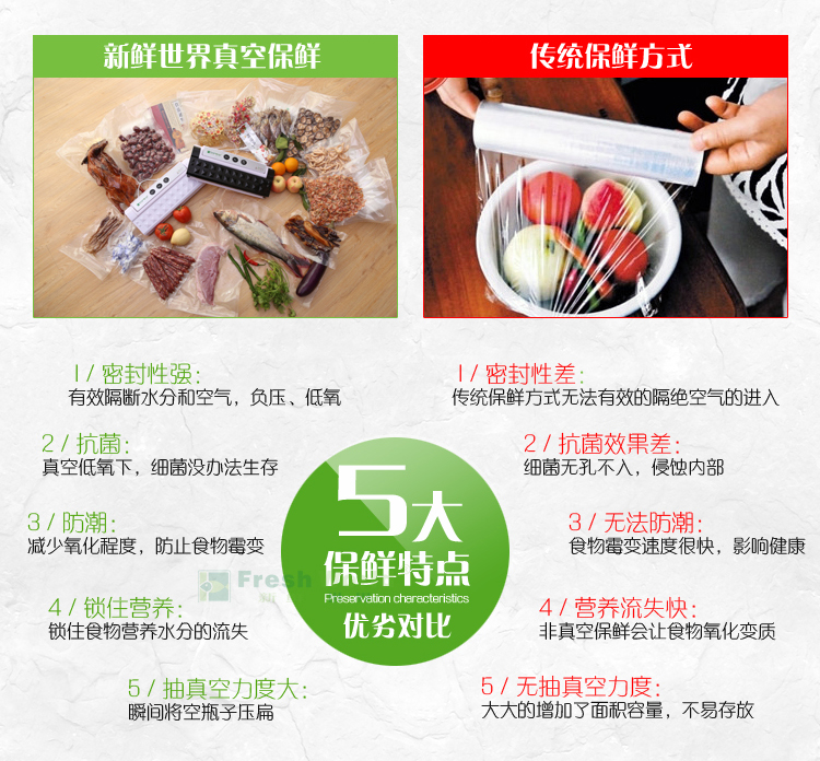 
                                        新鲜世界食品真空包装机 封口机商用家用抽真空保鲜机 经典黑                