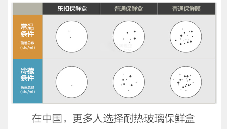 
                                        乐扣乐扣（LOCK&LOCK） 乐扣乐扣LOCK&LOCK保鲜盒玻璃饭盒微波便当盒套装 正300ml*2小 +餐包                
