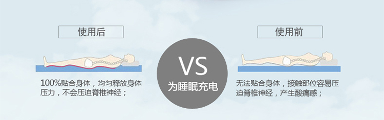 富雅释压加厚学生床垫 学生宿舍用床褥褥子 大学寝室单人床垫90cm 白色 90*190cm